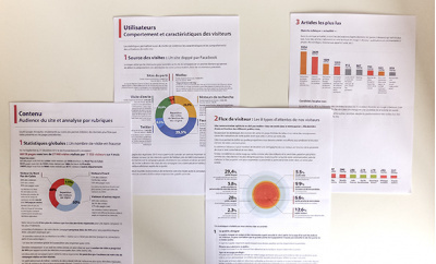 Annalyse retrospective du site de campagne